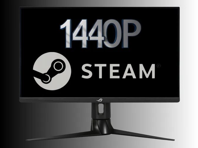 Все больше игр Steam выходят на мониторах с разрешением 1440p, поскольку дорогие графические процессоры ограничивают переход на 4K
